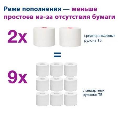 Tork: Диспенсер T6 Elevation для туалетной бумаги в компактных рулонах белый