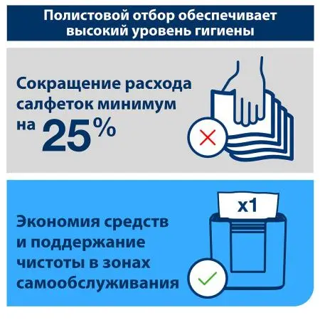 ТОРК: Tellus Салфетки *N4 Стандарт 2сл 200л диспенсерные белые